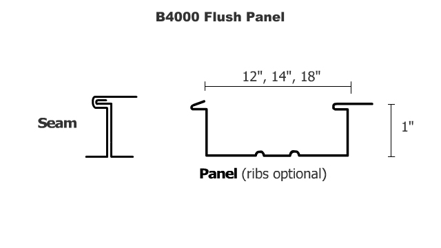 Standing Seam