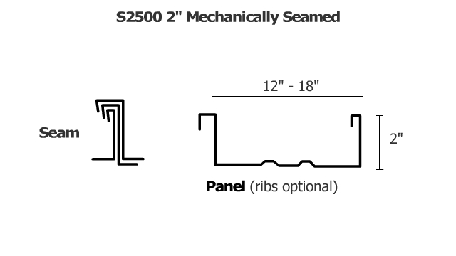 Standing Seam